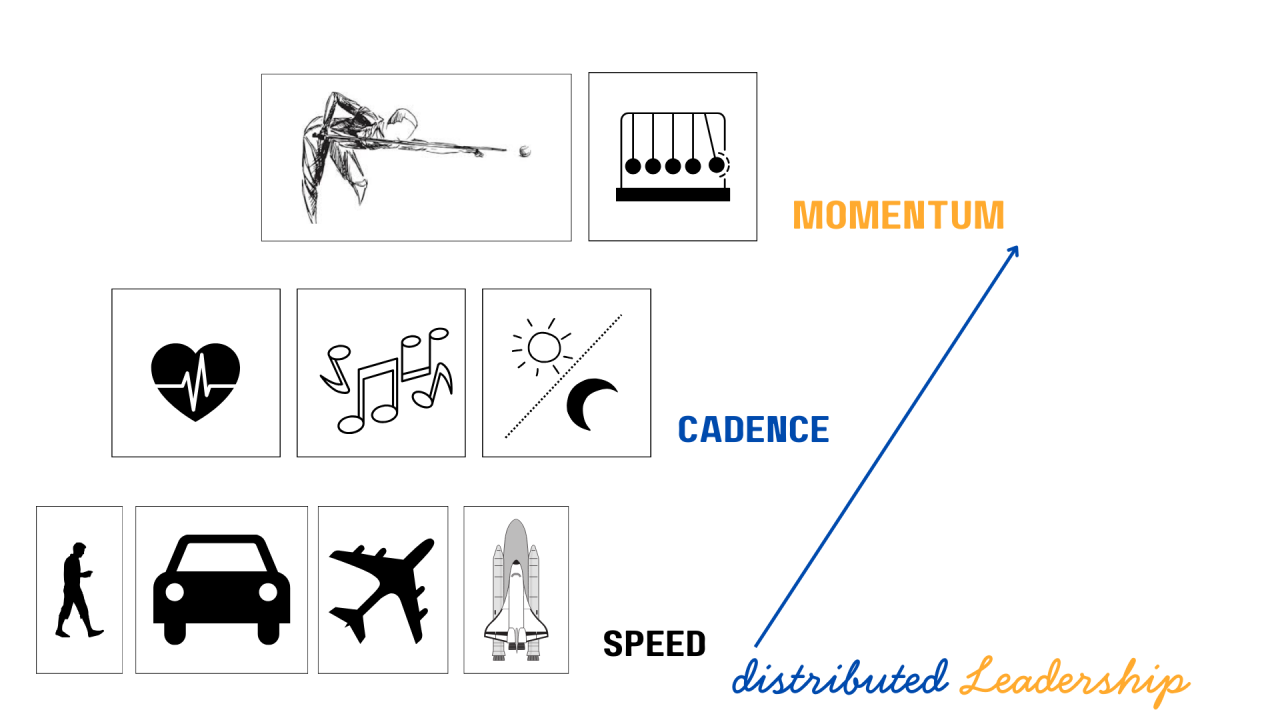 Penetration Testing Companies - cadence fit matching engagement