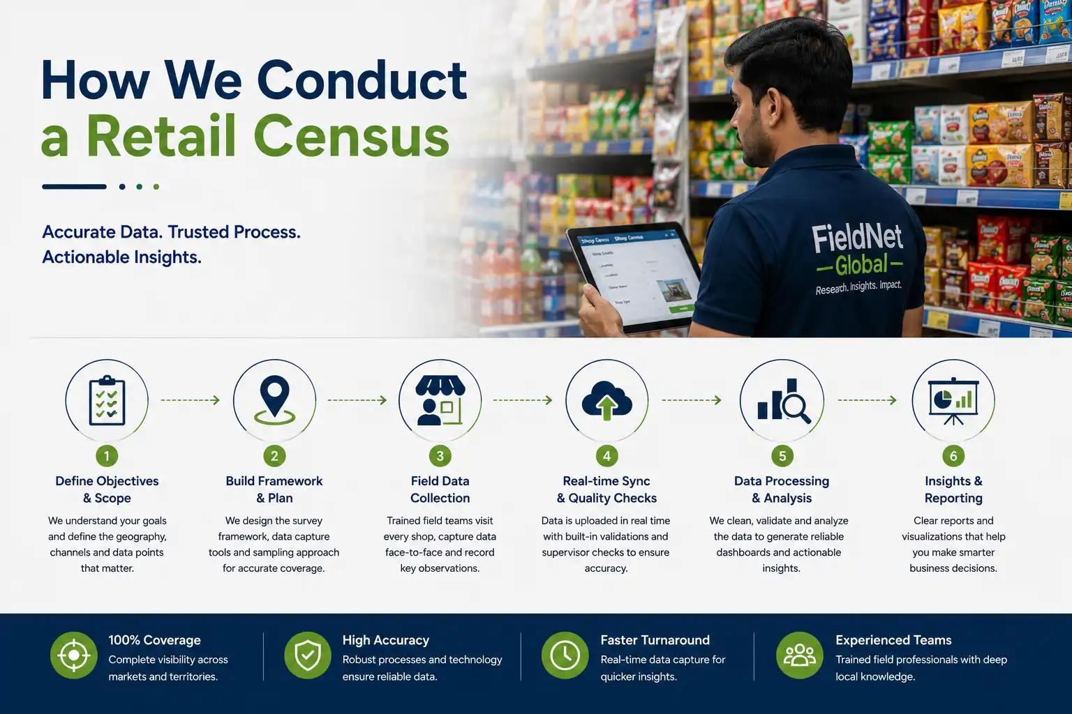 retail store mapping India