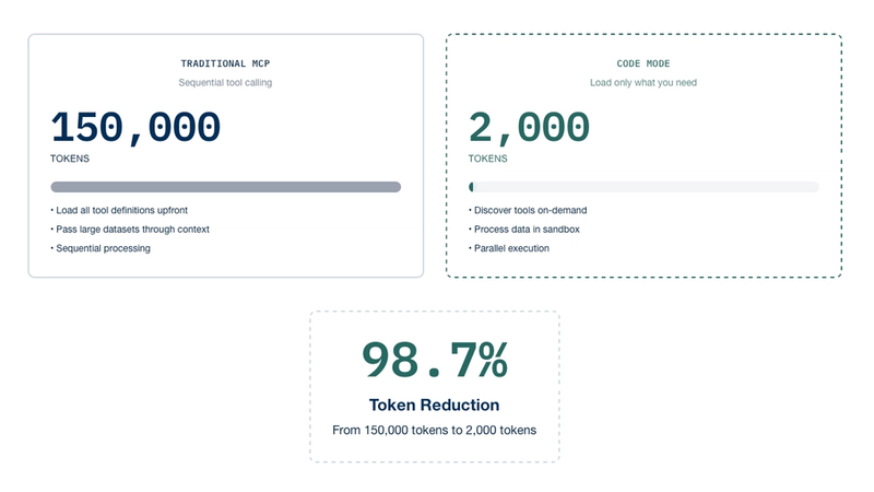 Run Code Mode Locally - Open Source