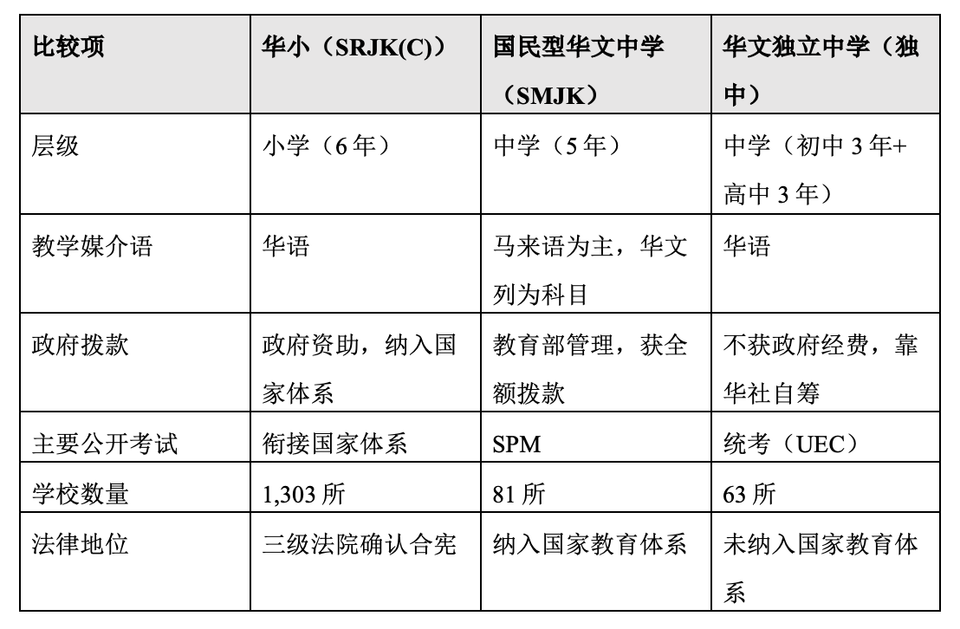 chi-edu-current-state-summary