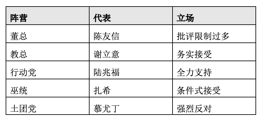 each-parties-public-representatives