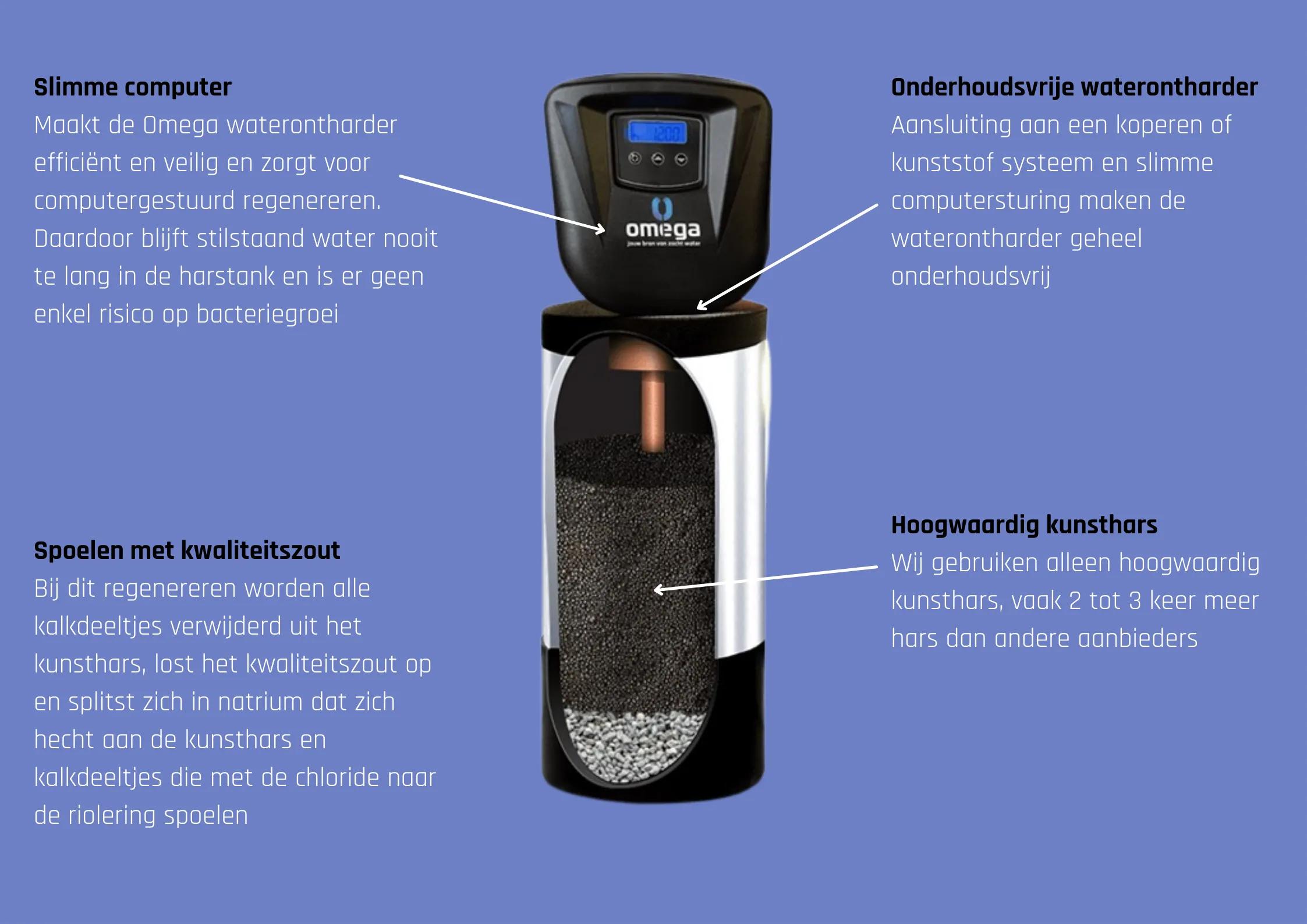 Zacht water, groot verschil.