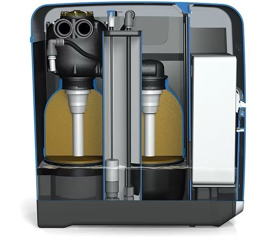 Z8 Water - TwinFlow Pro | Premium Duplex Waterontharder