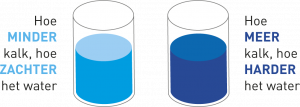 Zacht water, groot verschil.
