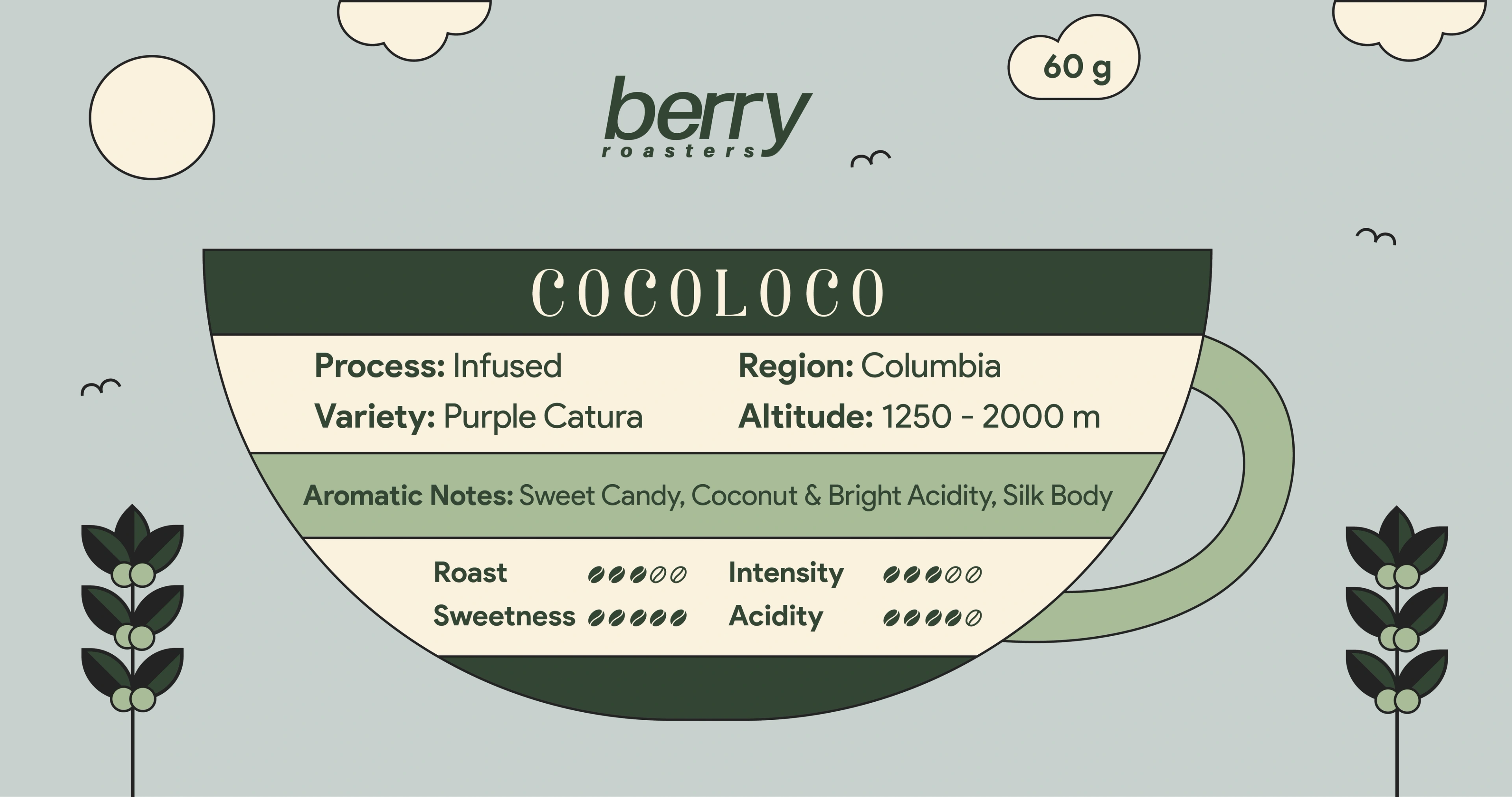 The Berry Roasters COCOLOCO label face, a cup illustration framing the coffee's process, variety and roast details