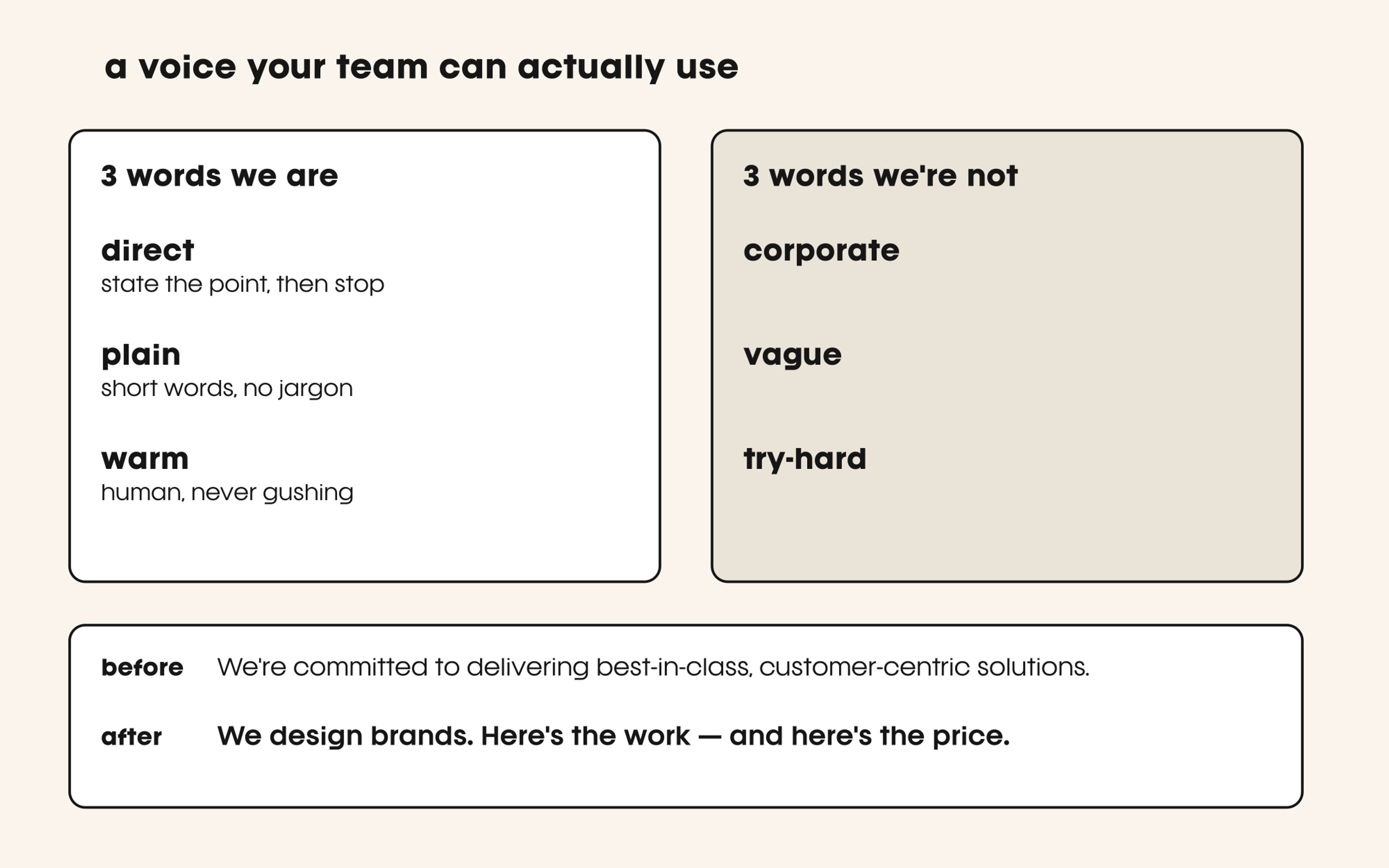 A brand voice worksheet: three words you are, three you are not, and a before-and-after example sentence