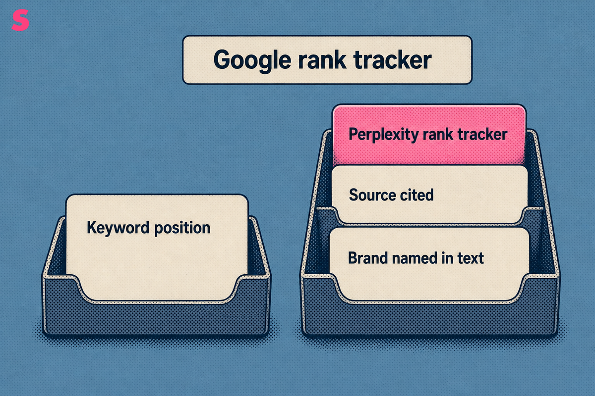 What does a Perplexity rank tracker measure that a Google rank tracker does not?