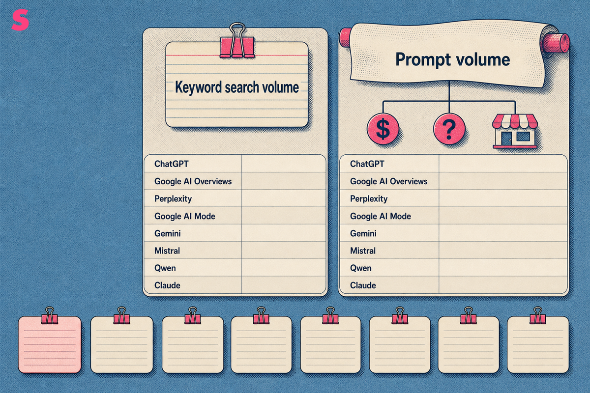 What is prompt volume data, and how does it differ from keyword search volume?