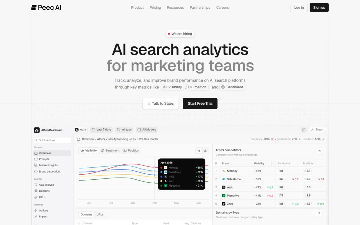 Peec AI homepage