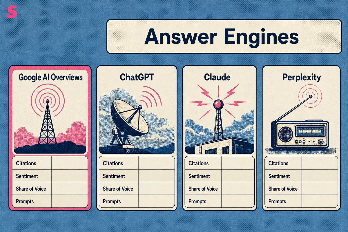 What is AI search tracking?