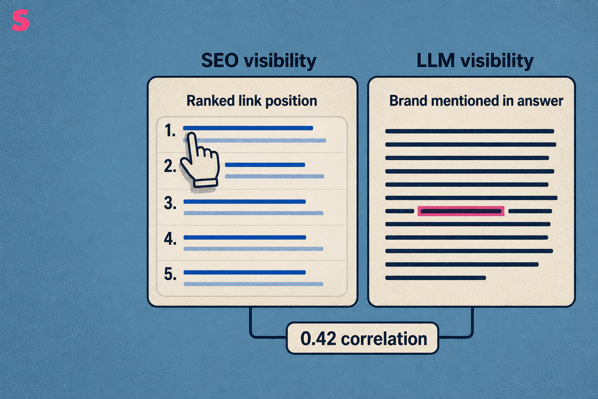 What is LLM visibility, and how does it differ from traditional SEO visibility?