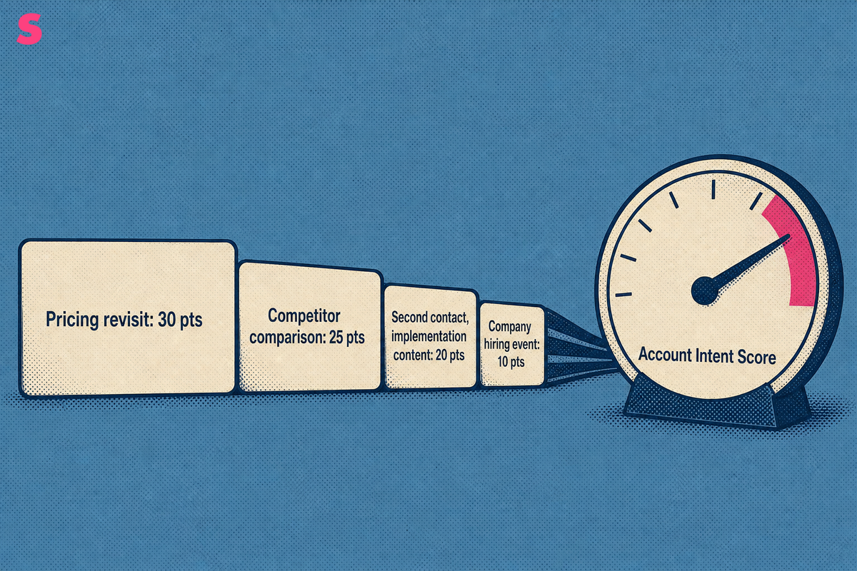 How do you combine weak signals into an account-level intent score?