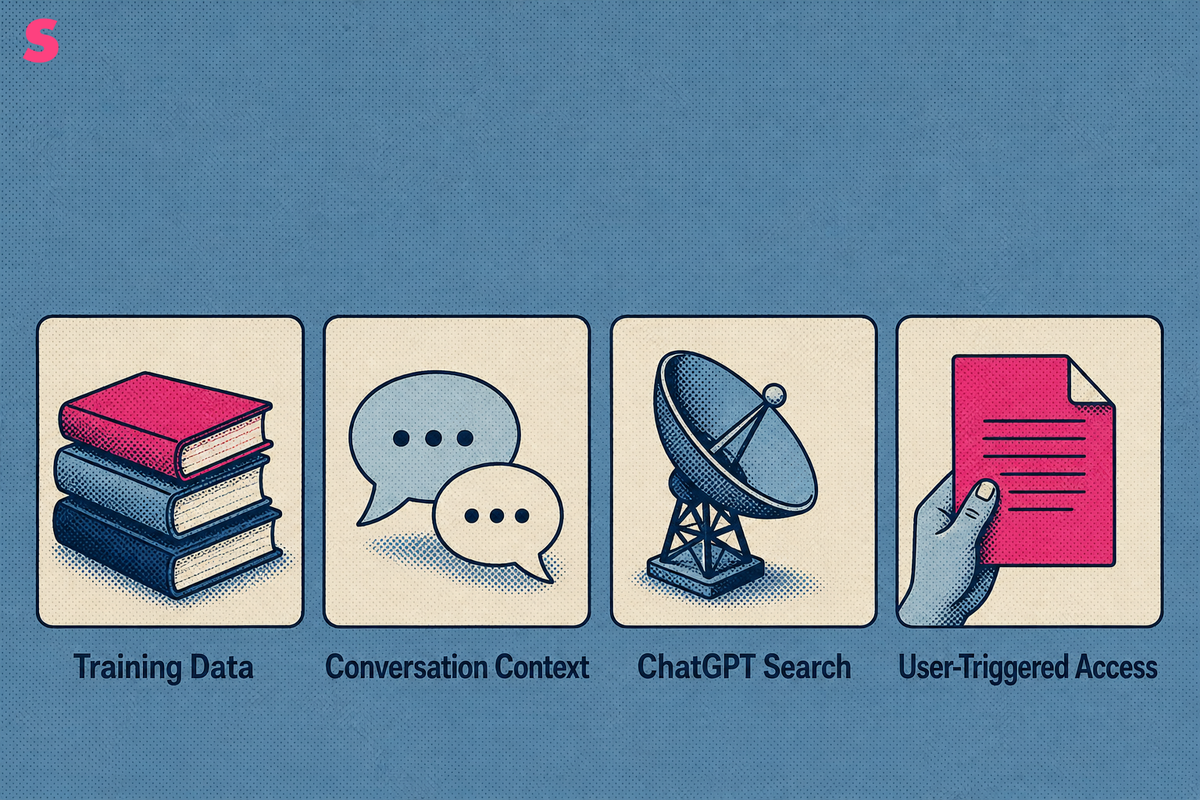 What are the four places ChatGPT gets its information?