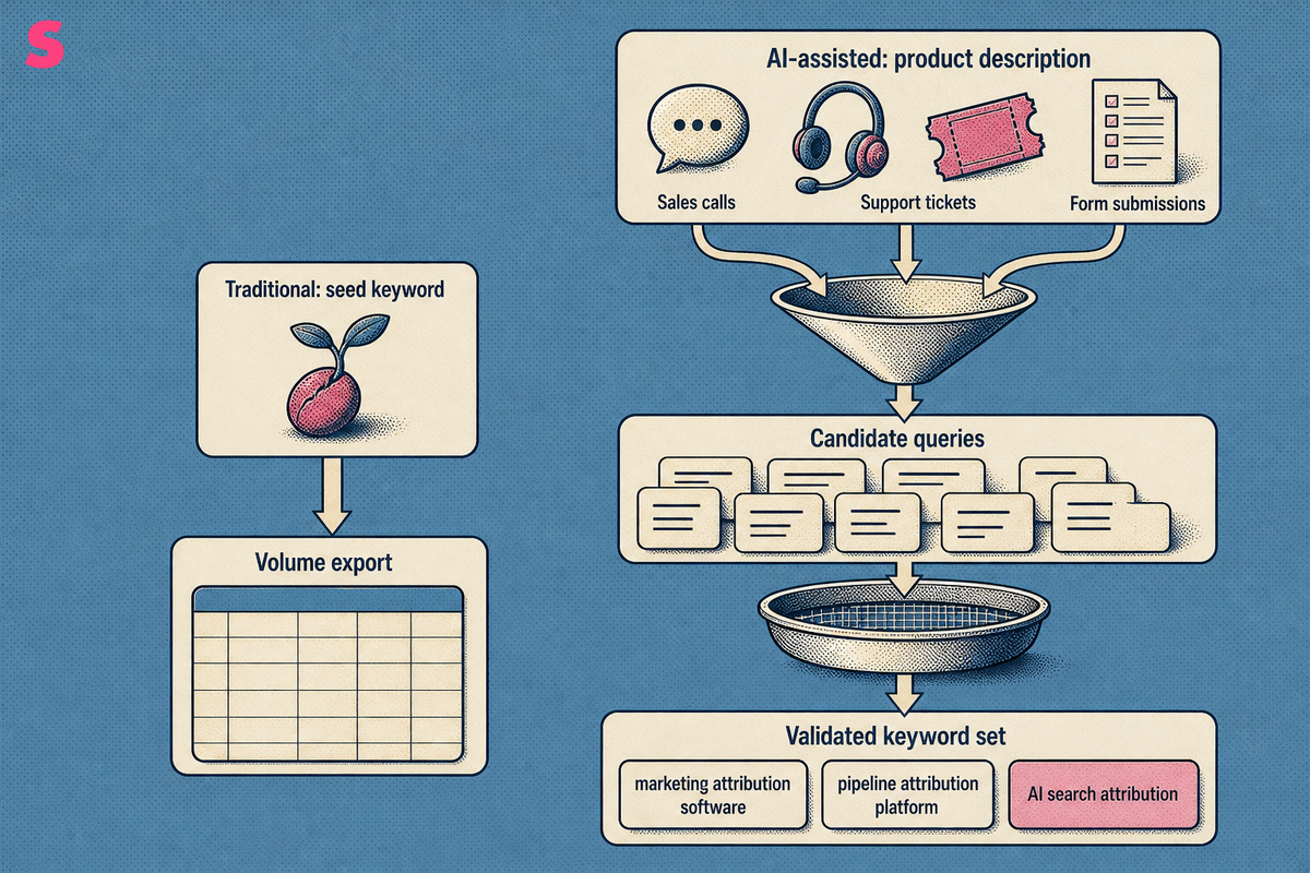 What is AI SEO keyword research and how does it differ from traditional keyword research?