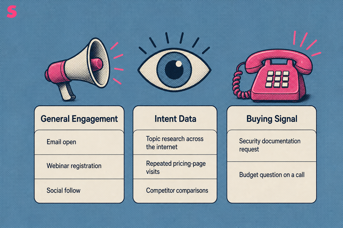 What are buying intent signals, and how do they differ from intent data and general engagement?