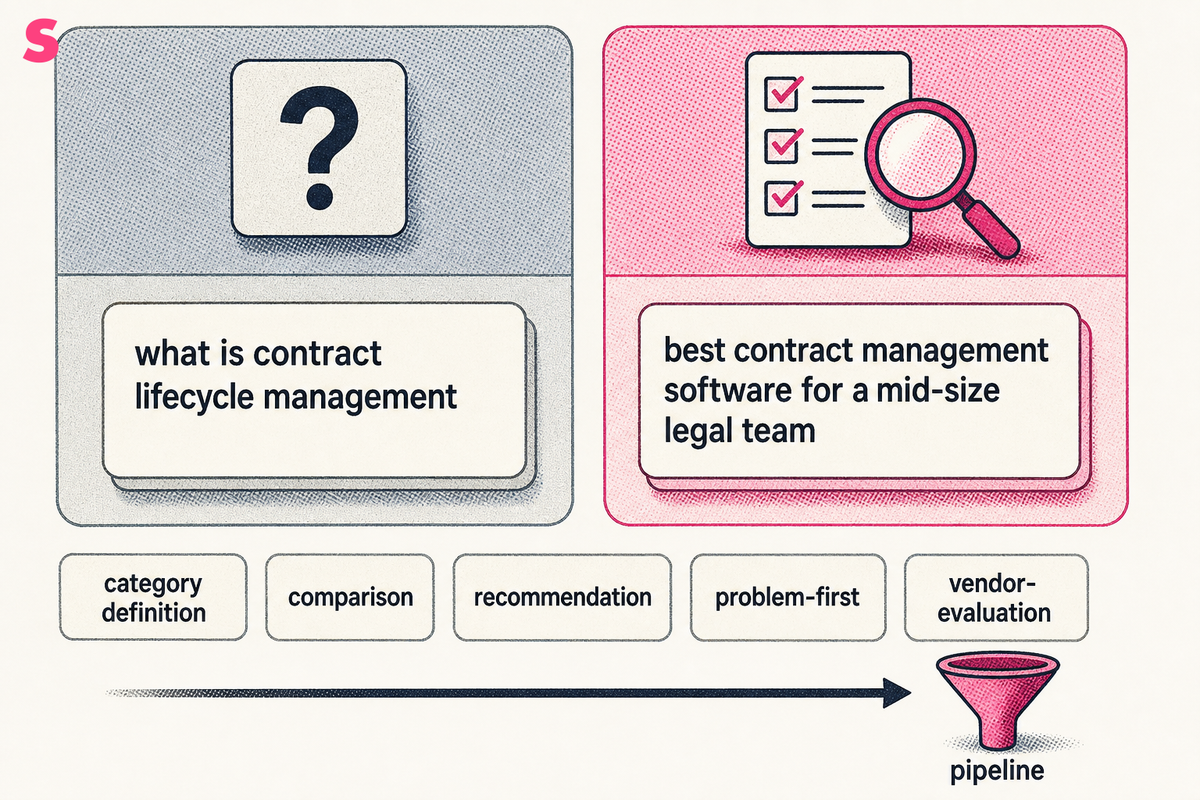 How do buyer-intent prompts differ from informational prompts?
