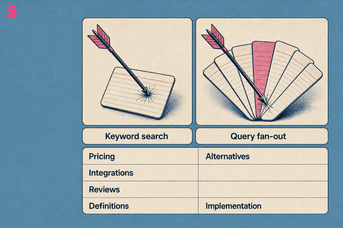 What is query fan out and how is it different from a keyword search?