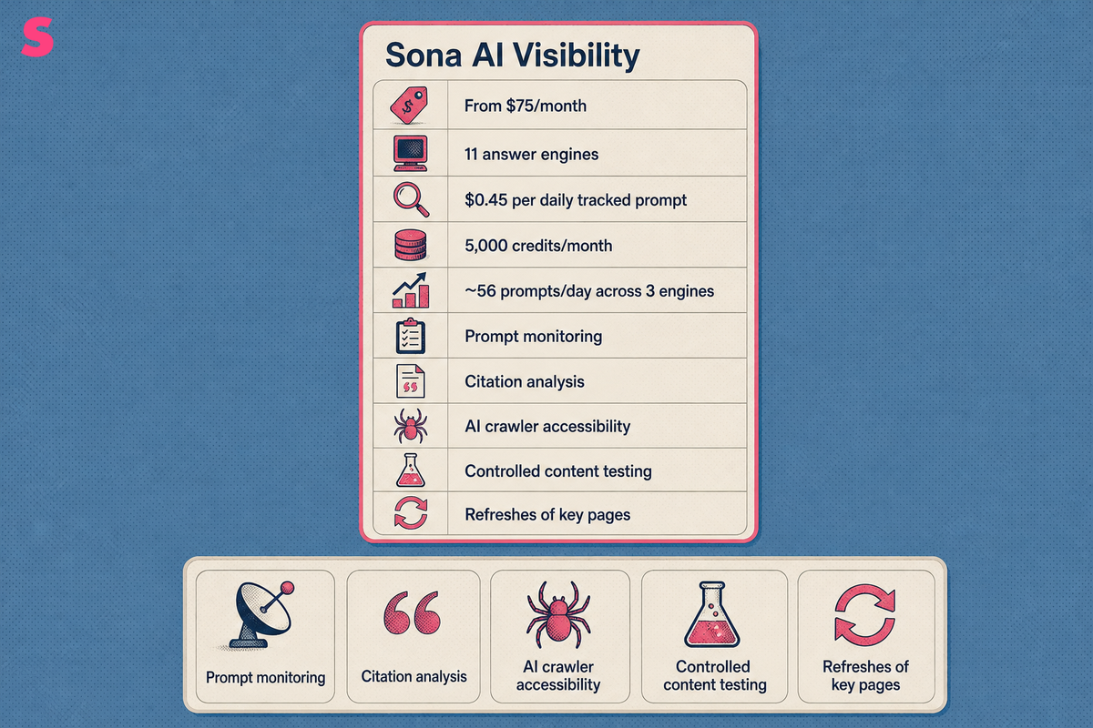Which new costs does AI search optimization add to an SEO budget?