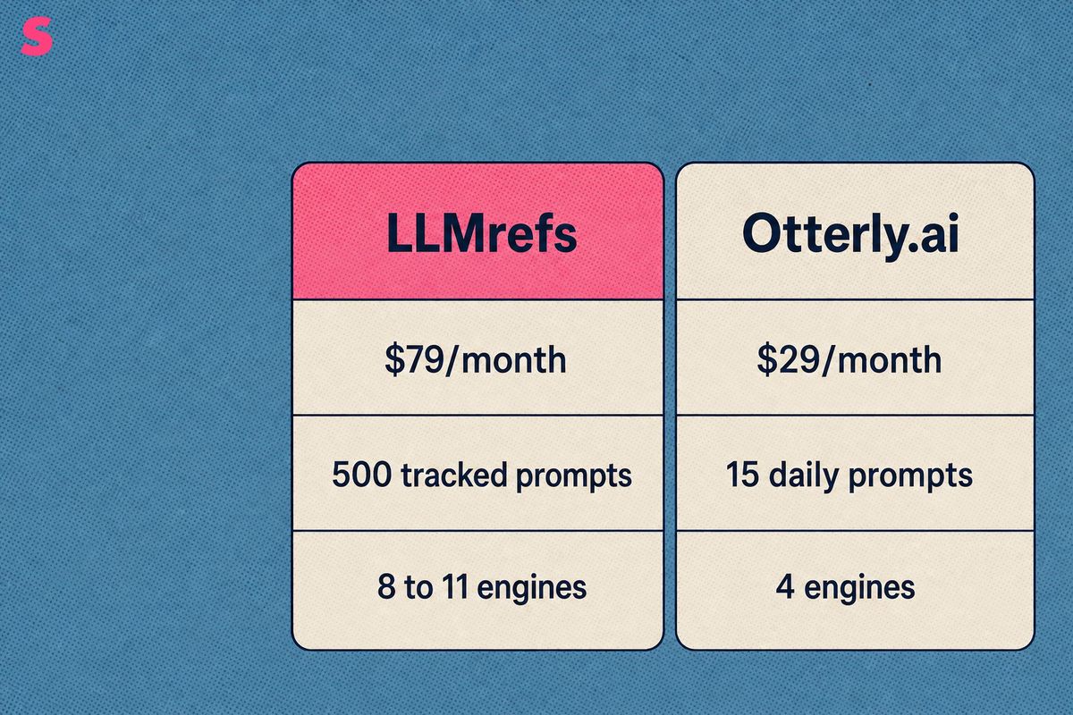 Is a $79-per-month AI visibility tracker worth the money?