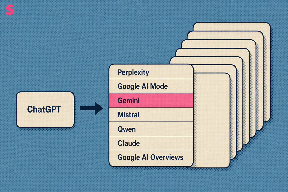 What is a rank tracking tool for Perplexity?