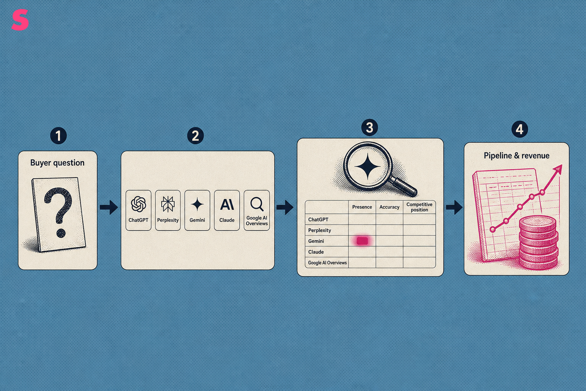 What is an AI search visibility audit for a brand?