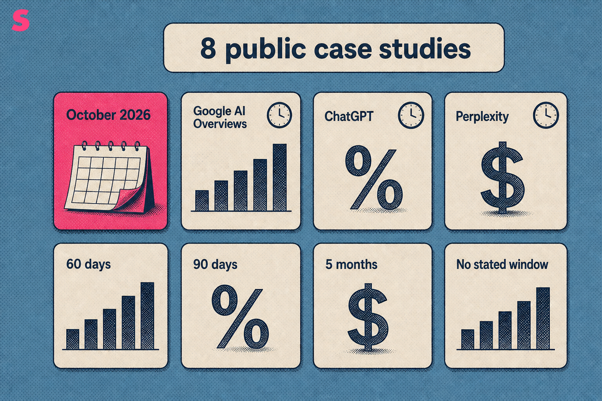 What sample of GEO case studies was audited, and how was it read?