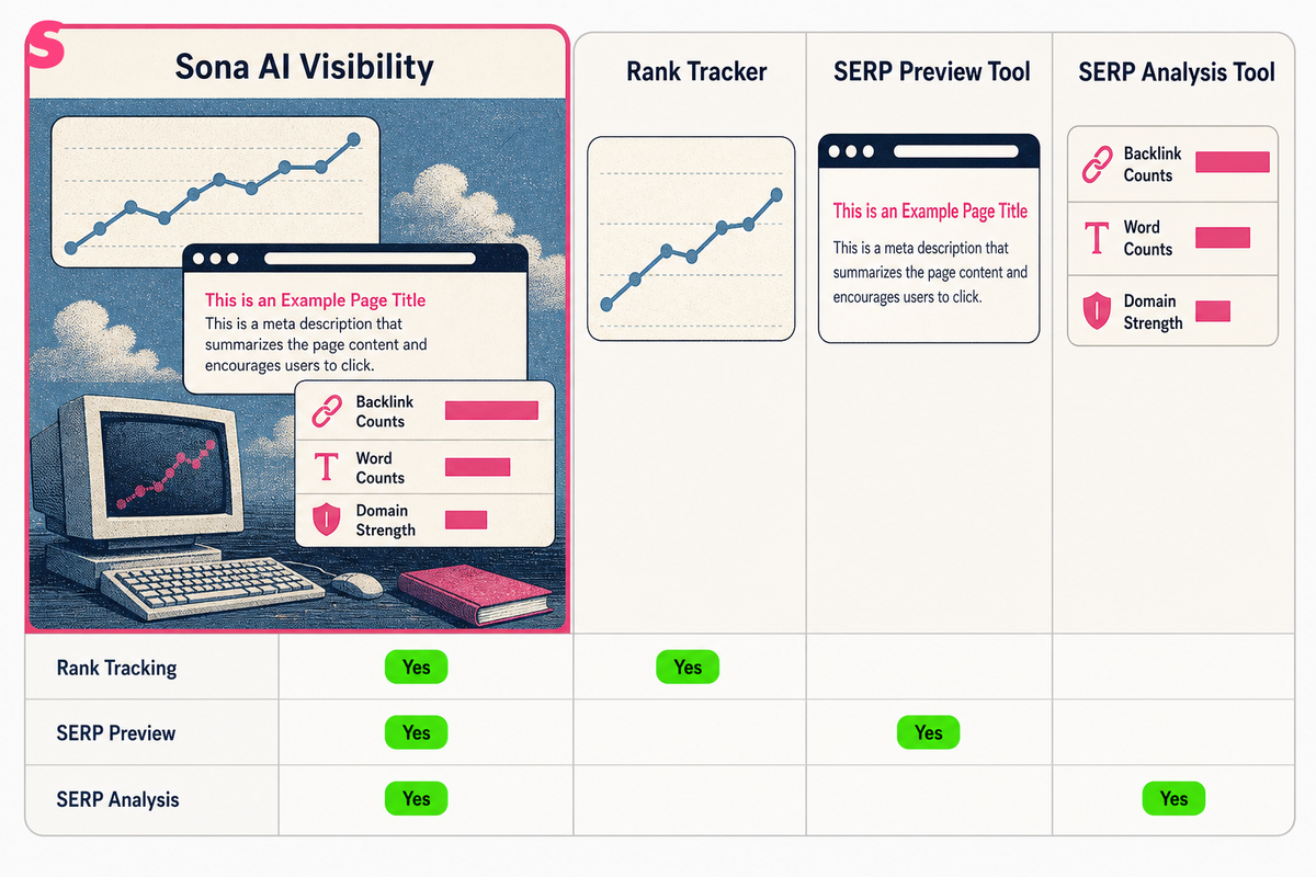 What is a SERP checker and what does it actually do?