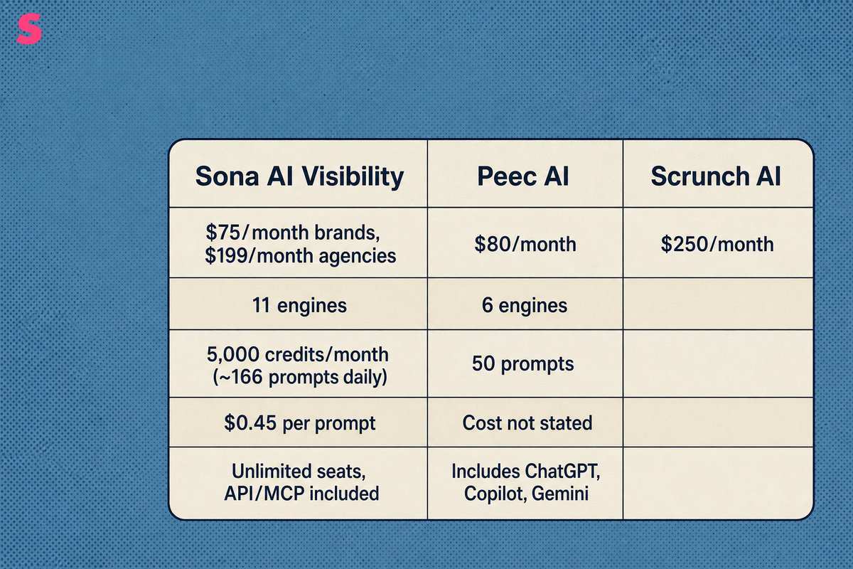 How do these tools compare on features, platforms covered and pricing?