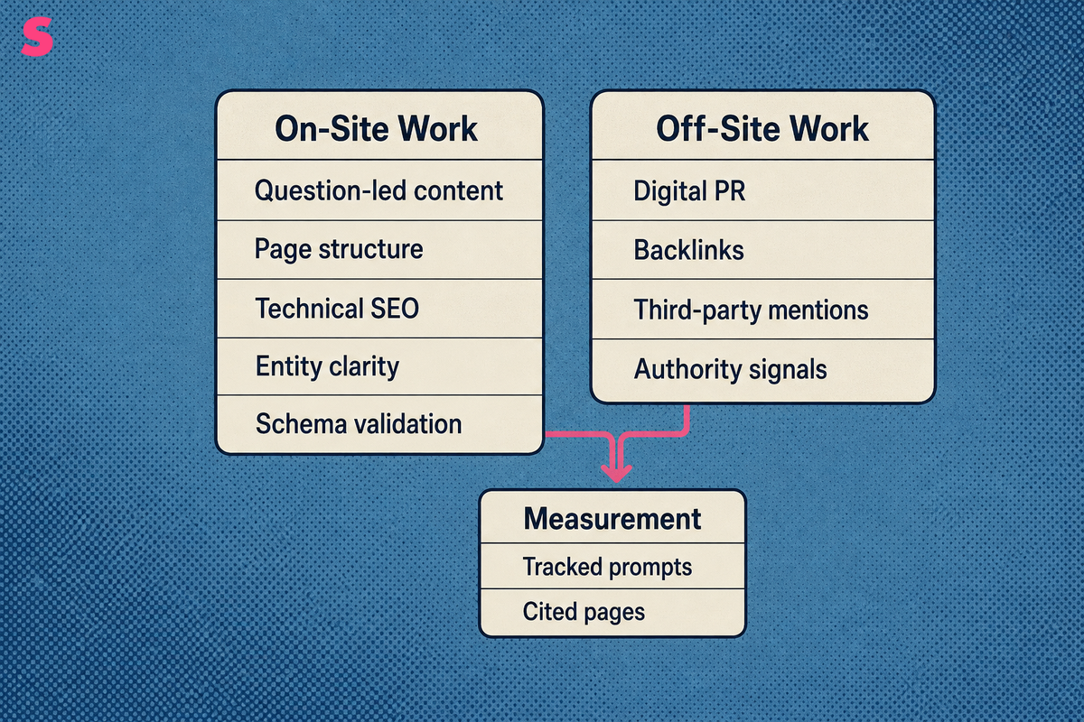 What do Gemini SEO services include, and what do they leave out?