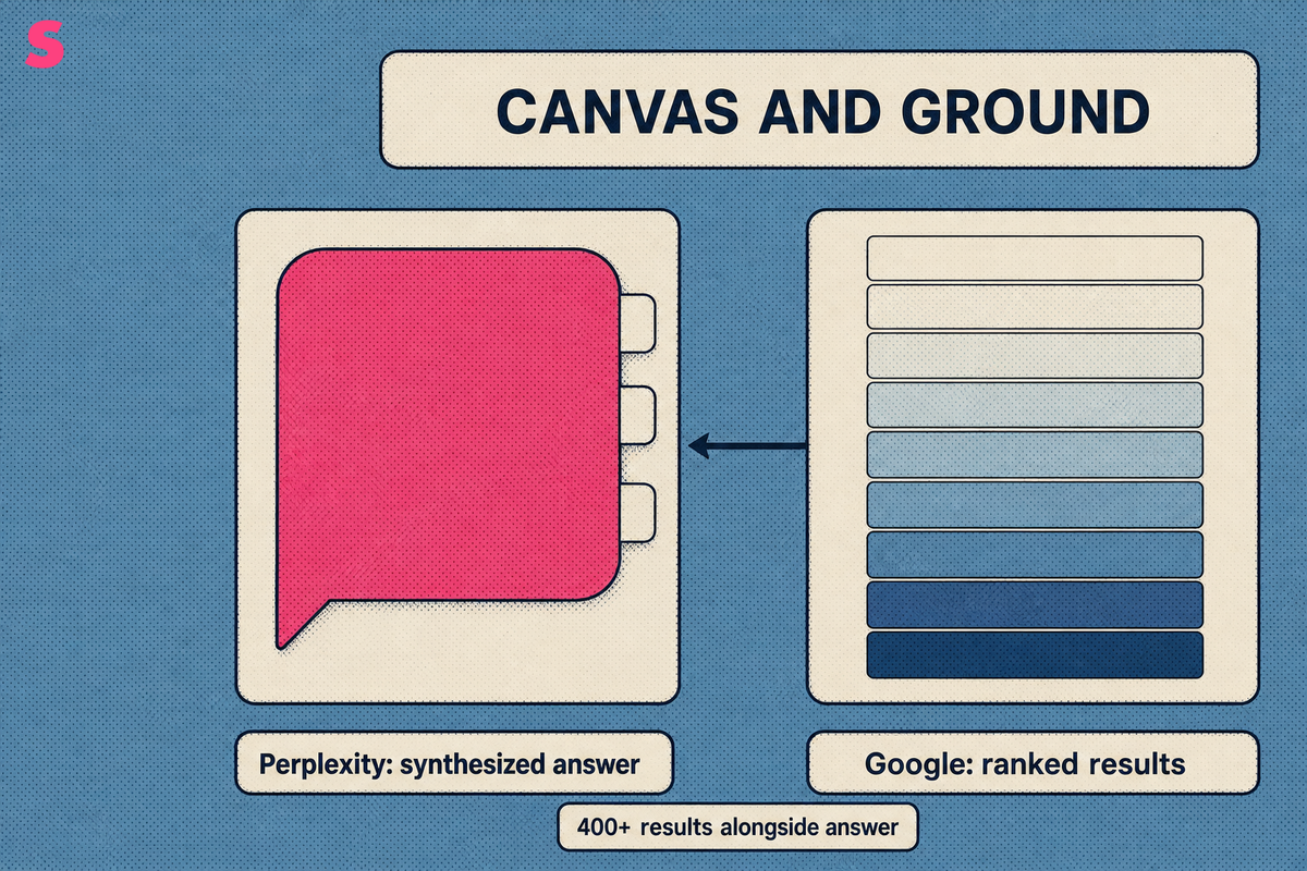 What actually separates an answer engine from a results page?