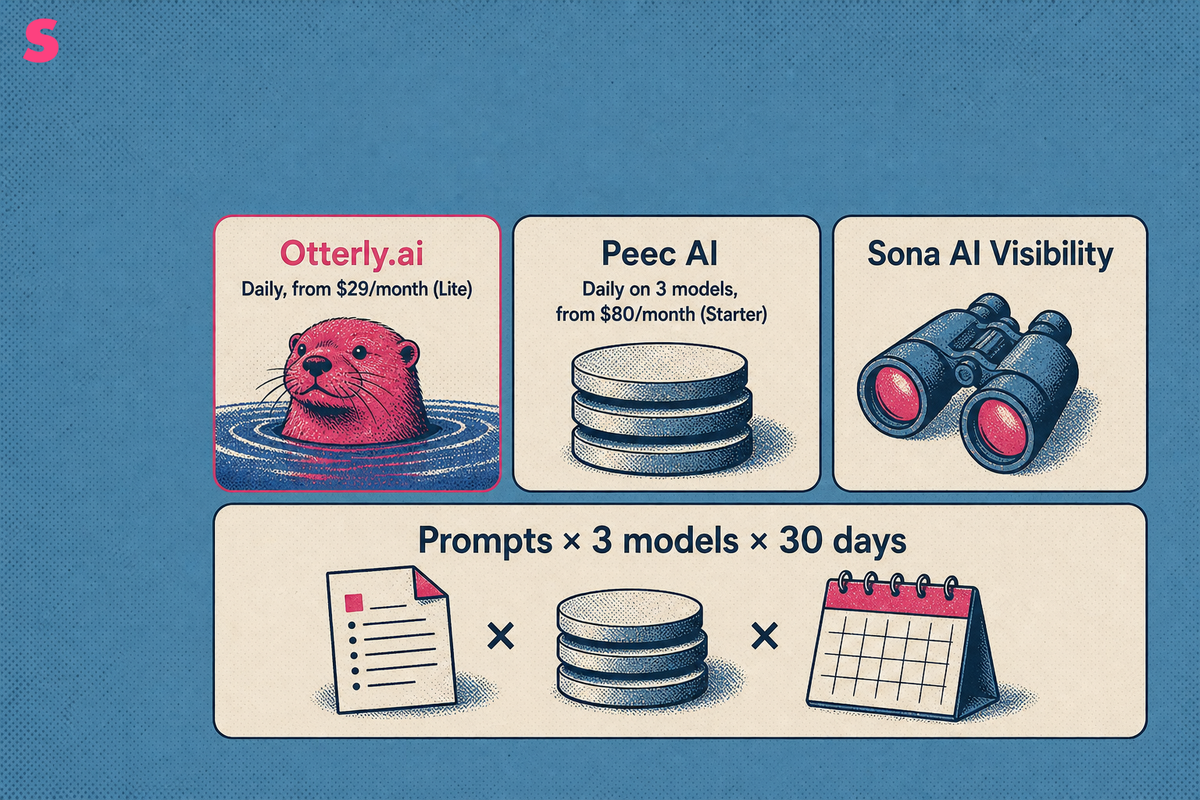 How often should AI Overview tracking data refresh, and what does that cadence cost?