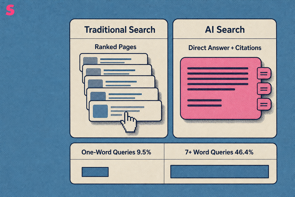 What is AI search, and how does it differ from traditional search?