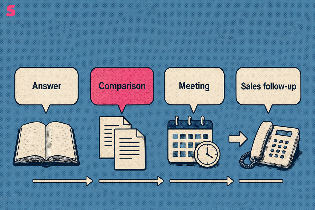 What is the role of intent insights in conversational conversion?