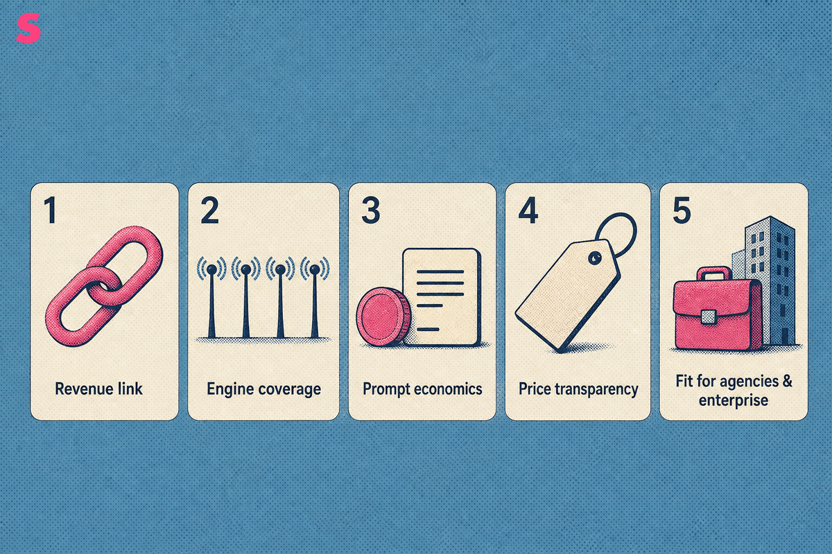 How were these LLM visibility tools chosen and ranked?