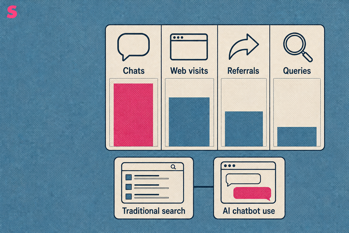 What does AI search market share actually measure?