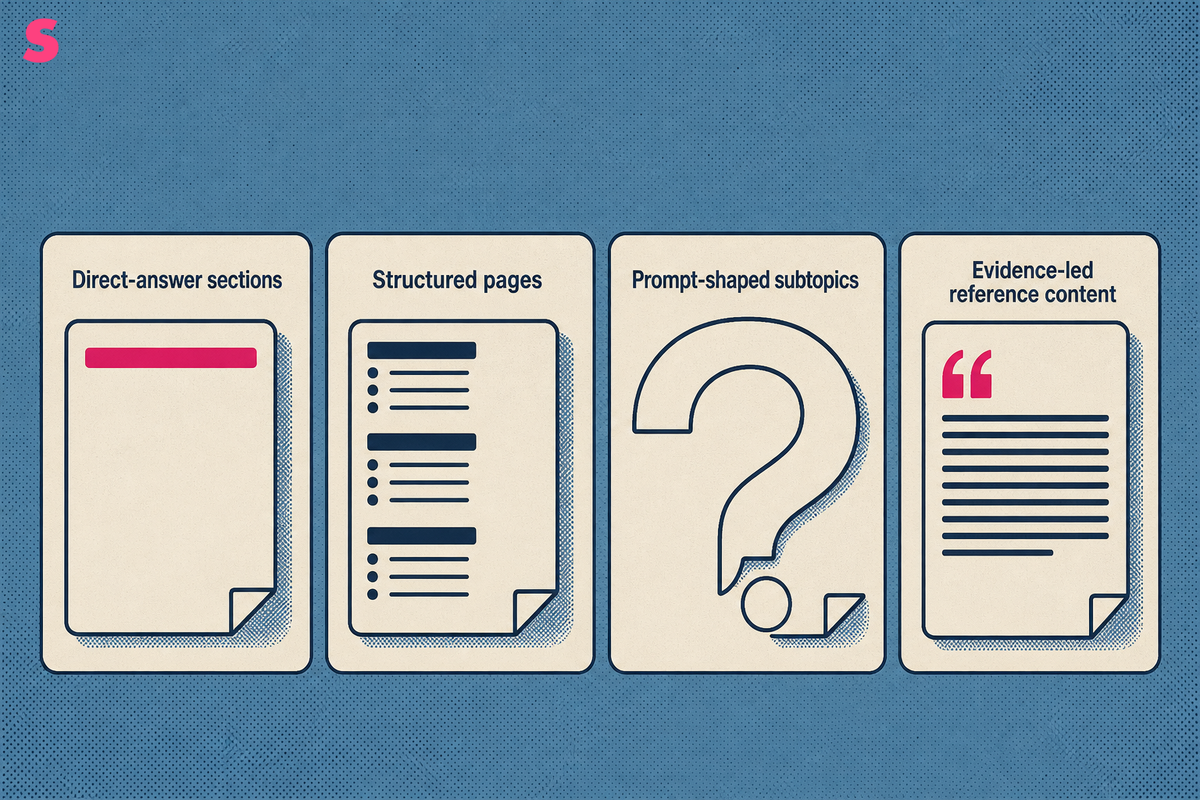 Which content formats should teams test for AEO search?