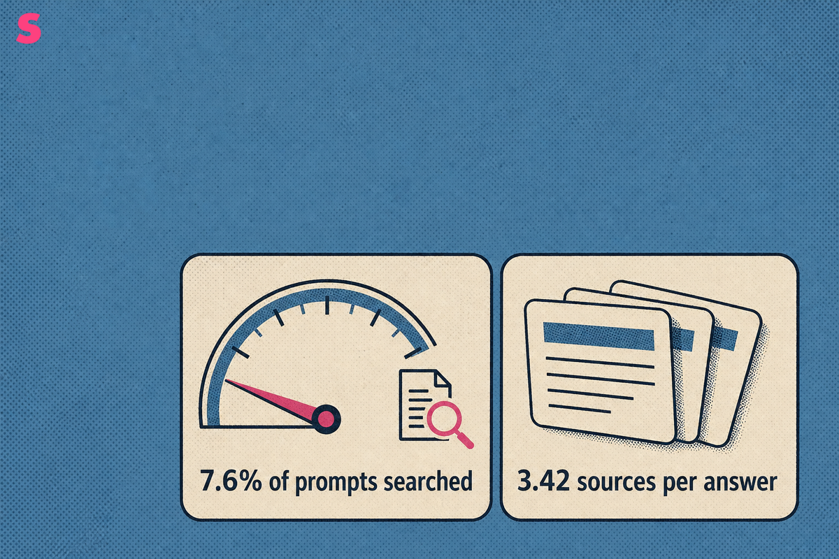 When does ChatGPT search the web, and how can you tell it did?