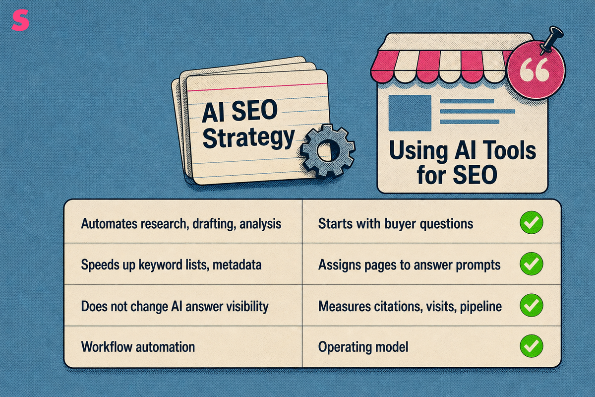 What is an AI SEO strategy, and how is it different from using AI tools for SEO?