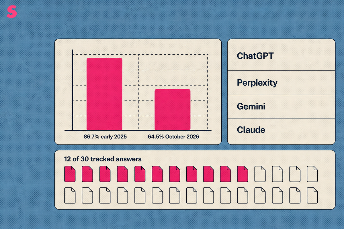 What is ChatGPT search visibility and why does it matter to a B2B team?