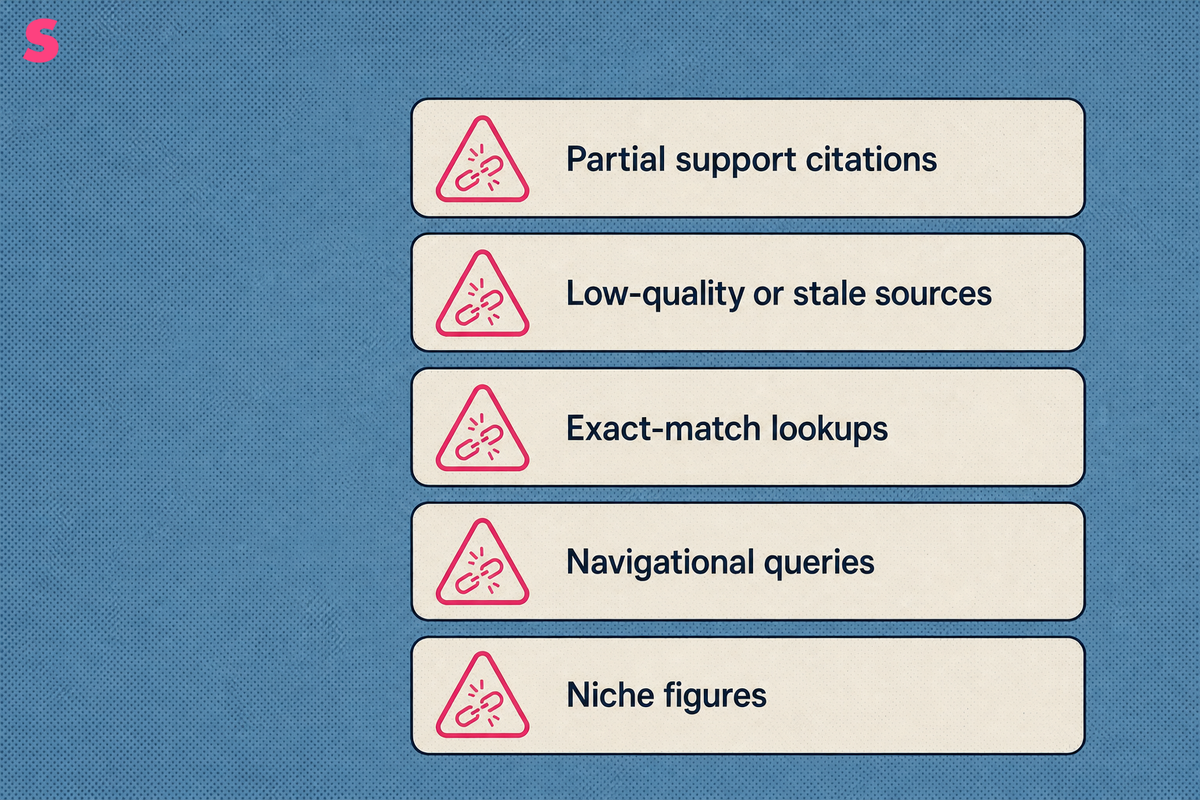 Where does Perplexity give wrong answers that traditional search gets right?