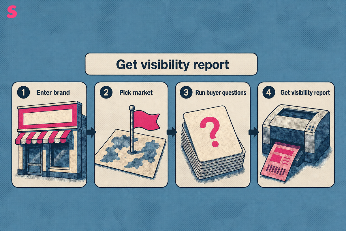 What is an AI visibility checker?