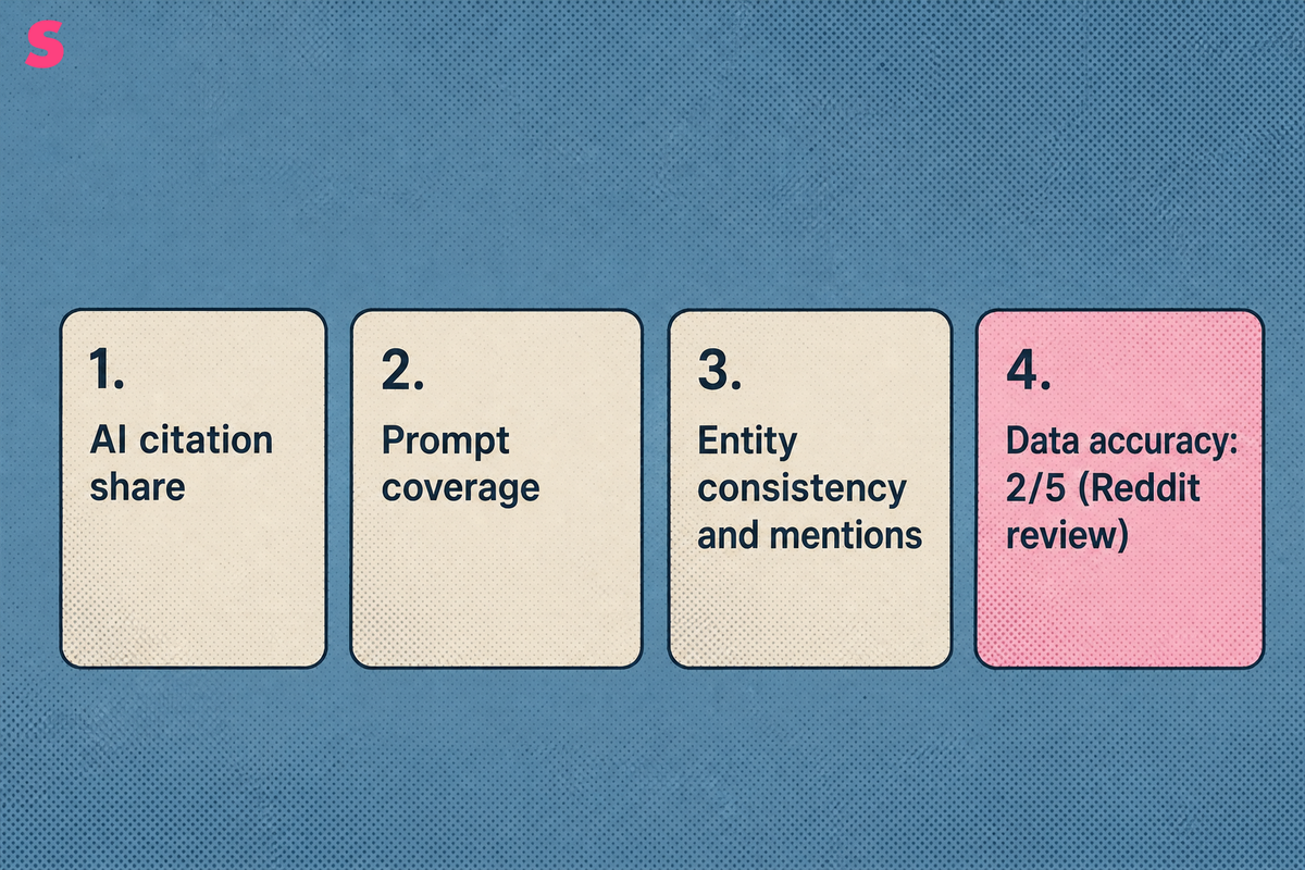 What metrics does it report, and can you reproduce them?