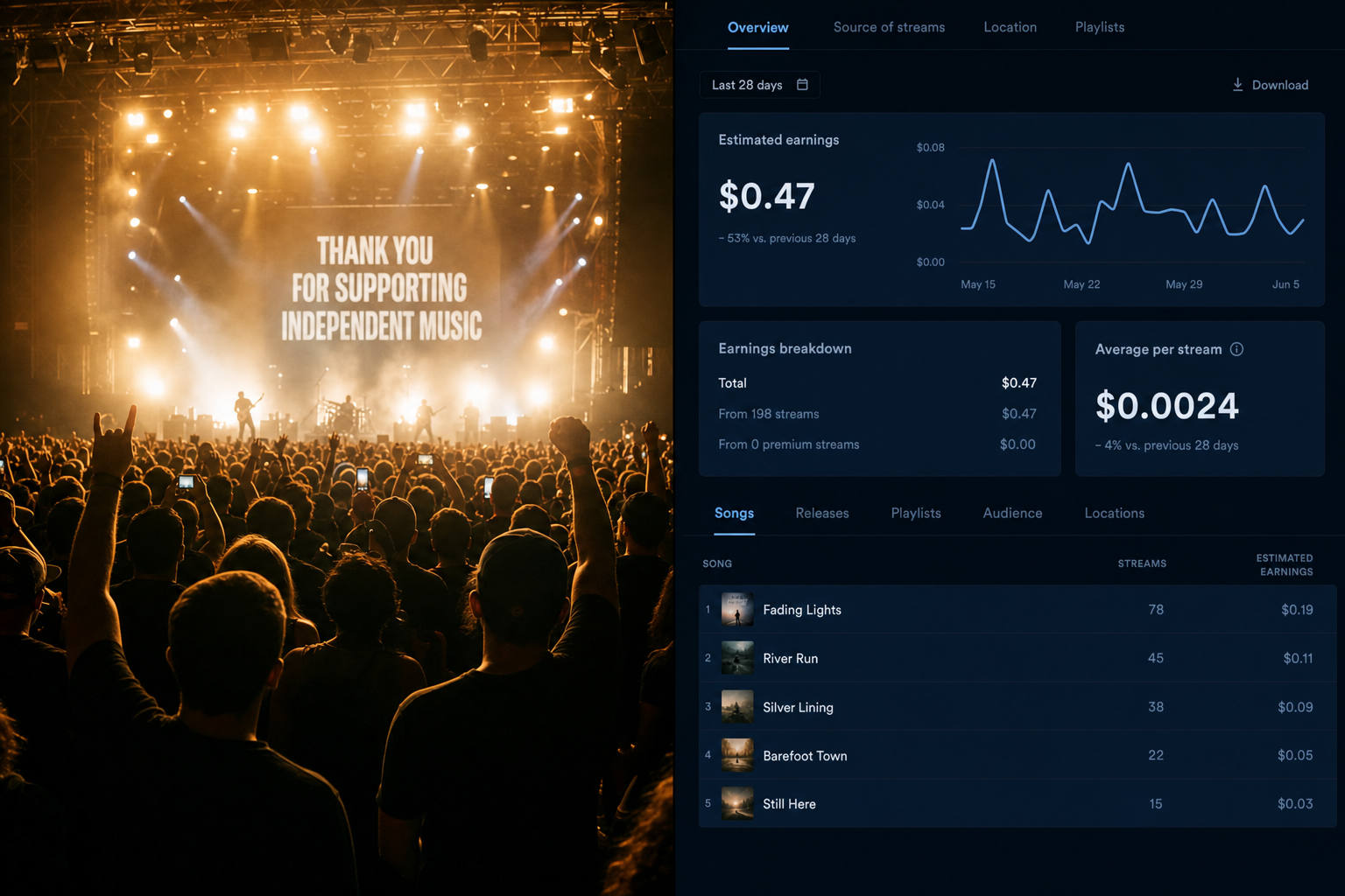 Why live music is still an artist's most powerful revenue stream