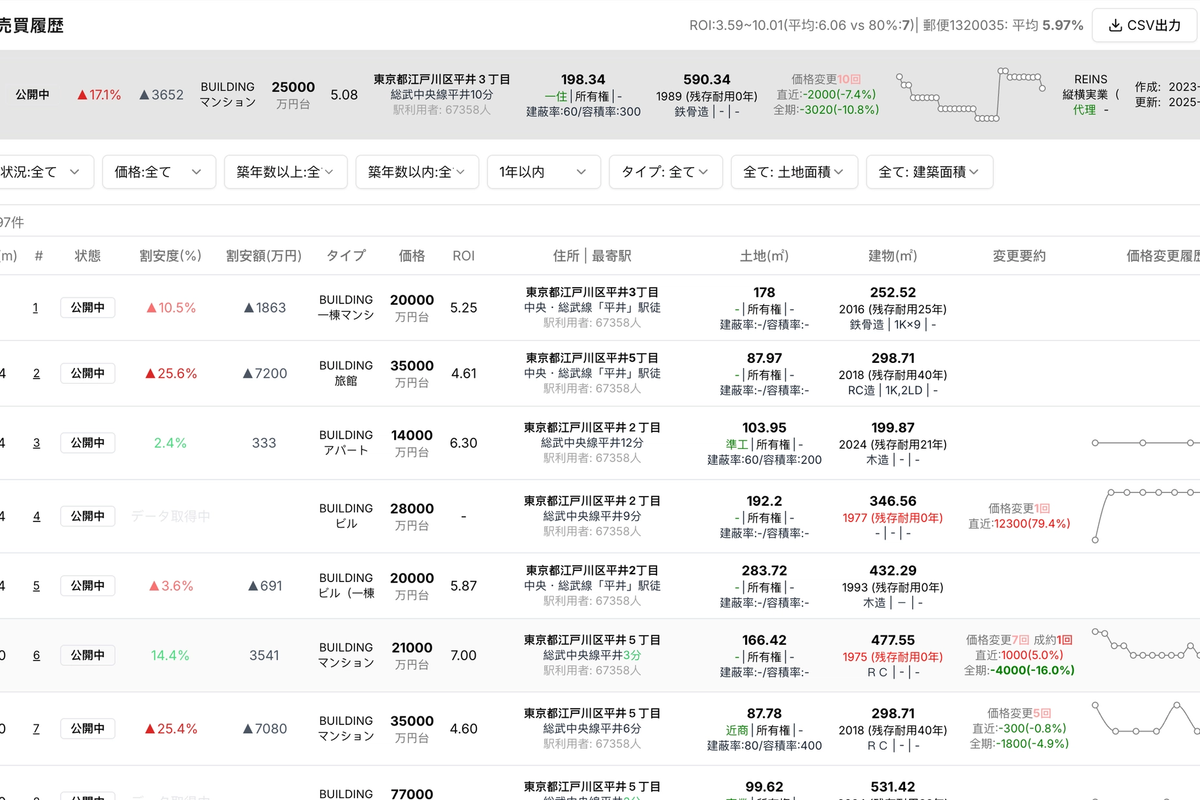 【近隣売買履歴】