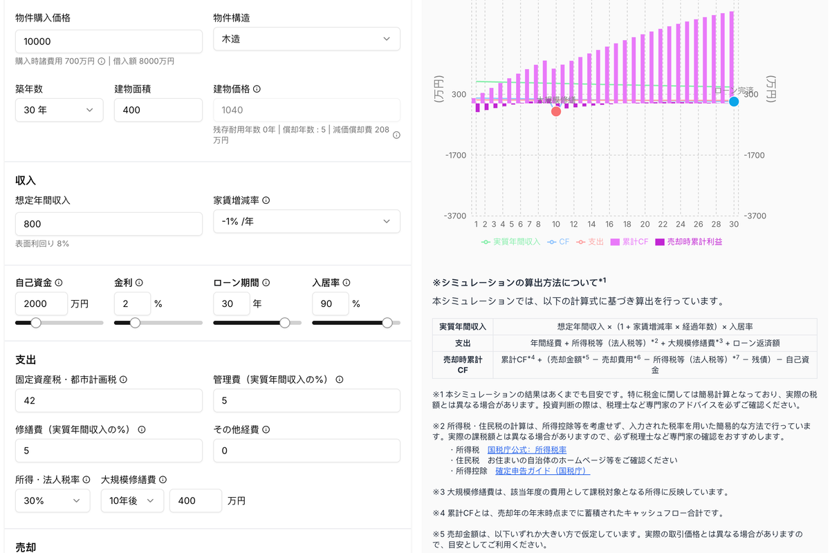 Urbalytics的CF模拟功能