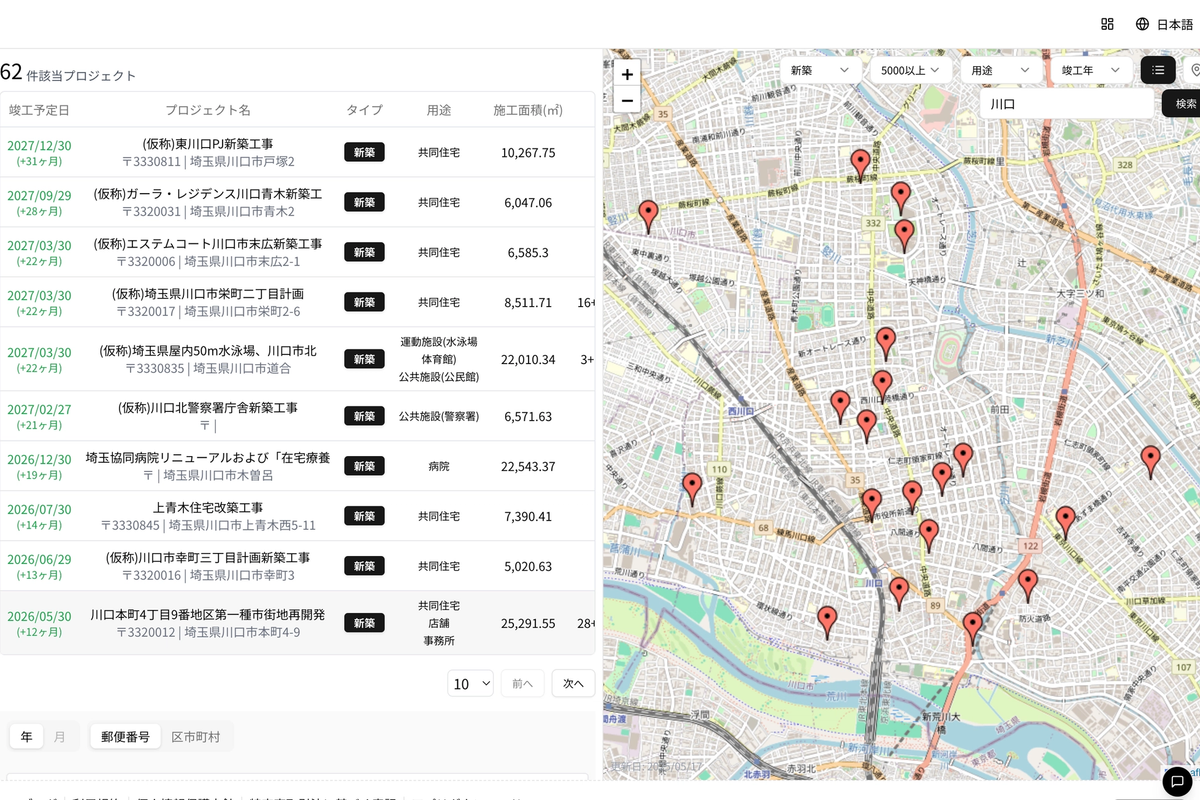Development plans around Kawaguchi