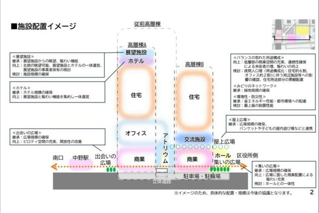 野村提出的双塔方案