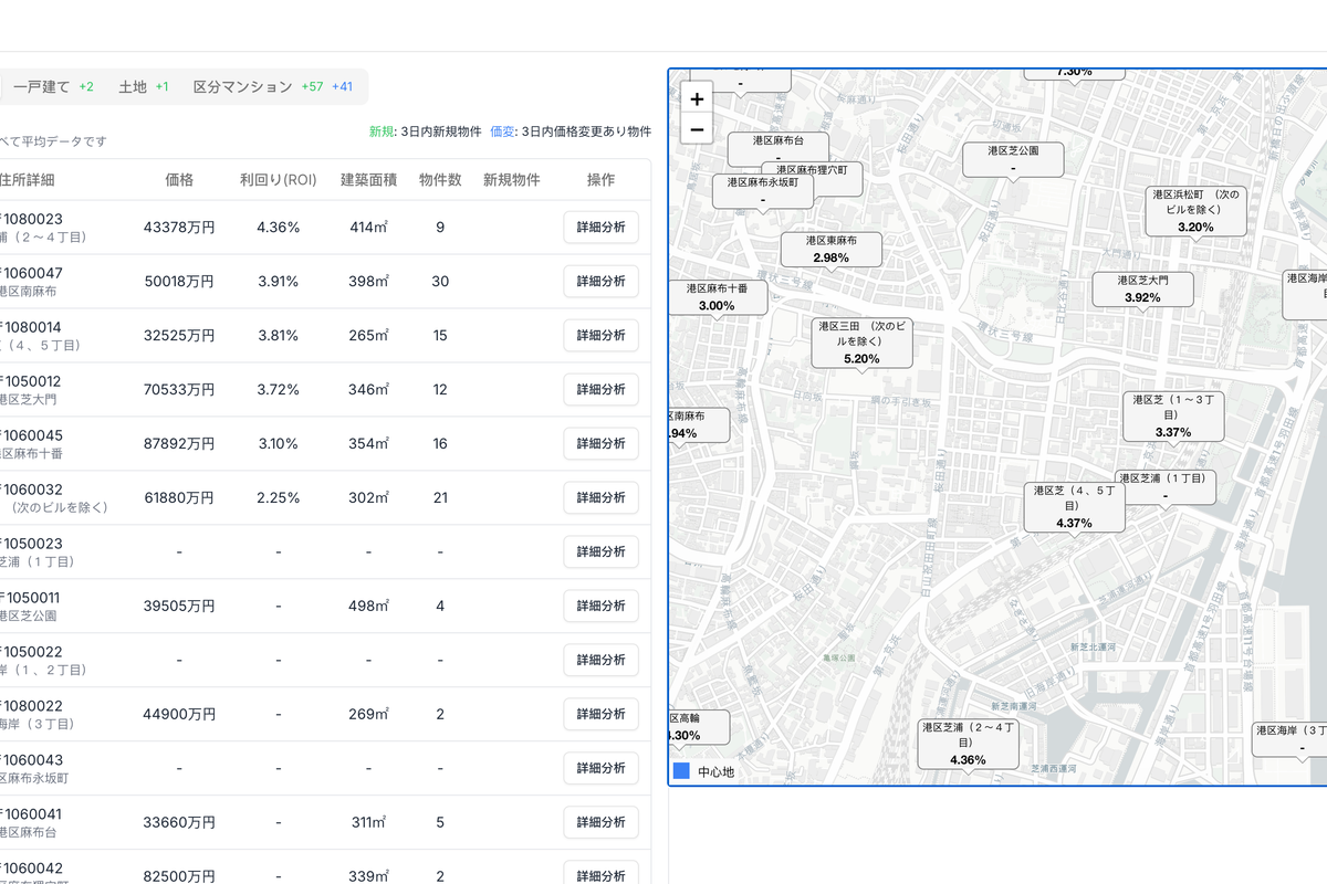 Urbalytics经营收益地图