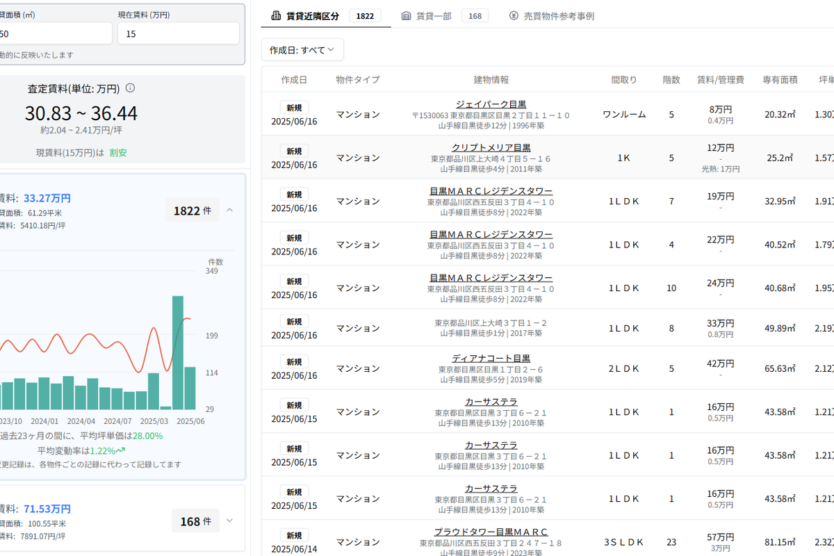 Meguro Station area condominium rent live search results