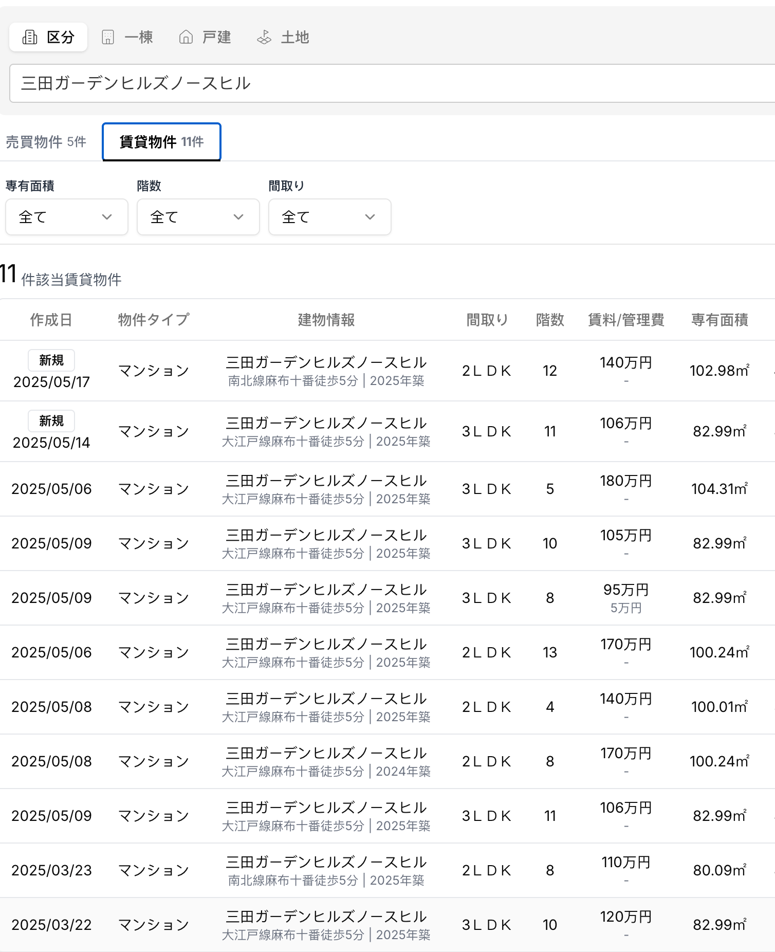 Part of East building rental records shown on Urbalytics